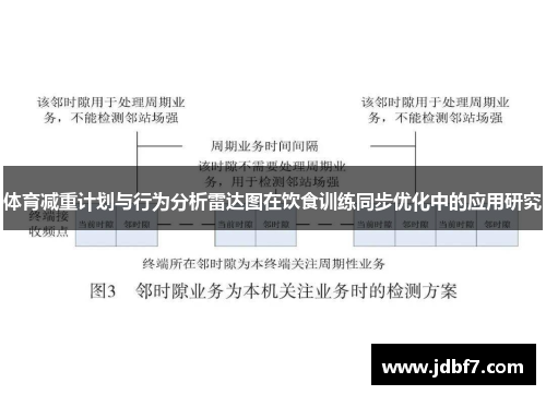 体育减重计划与行为分析雷达图在饮食训练同步优化中的应用研究