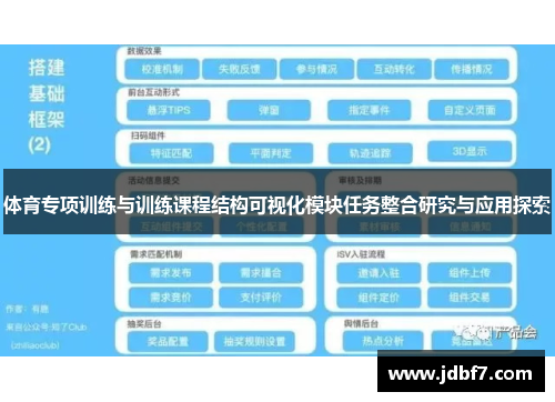 体育专项训练与训练课程结构可视化模块任务整合研究与应用探索